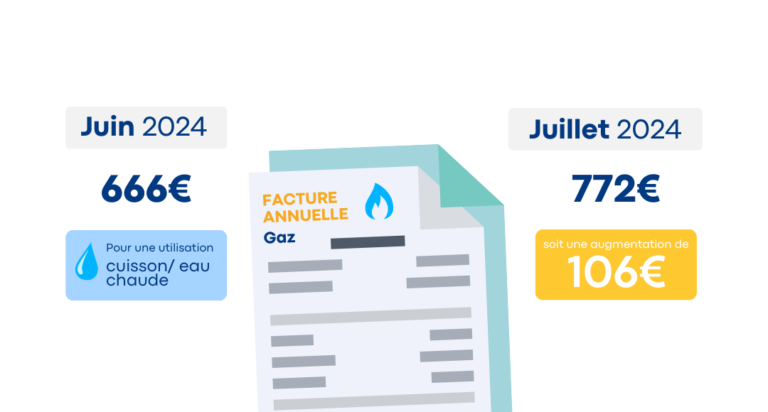 augmentation prix du gaz, facture, rénovation énergétique, rénovation d'ampleur